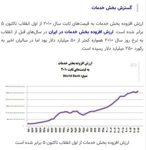 ارزش افزوده بخش خدمات