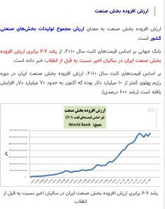 ارزش افزوده بخش صنعت