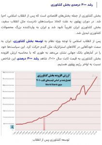 ارزش افزوده بخش کشاورزی