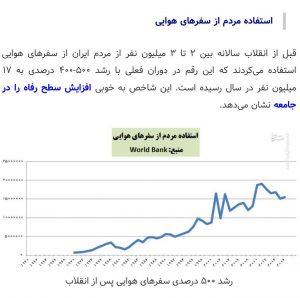 استفاده از سفرهای هوایی