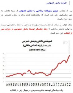 تسهیلات به بخش خصوصی