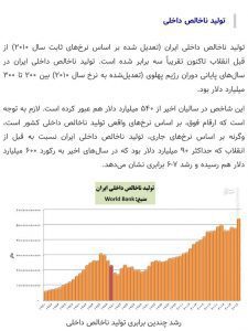 تولید ناخالص داخلی