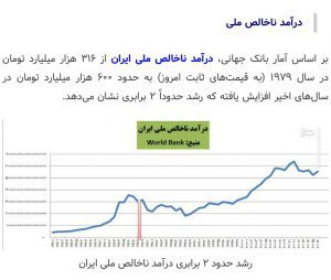 درآمد ناخالص ملی