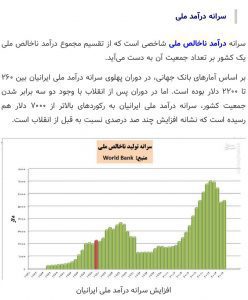 سرانه تولید ناخالص ملی