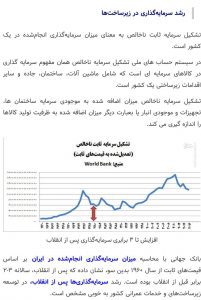 سرمایه ثابت ناخالص