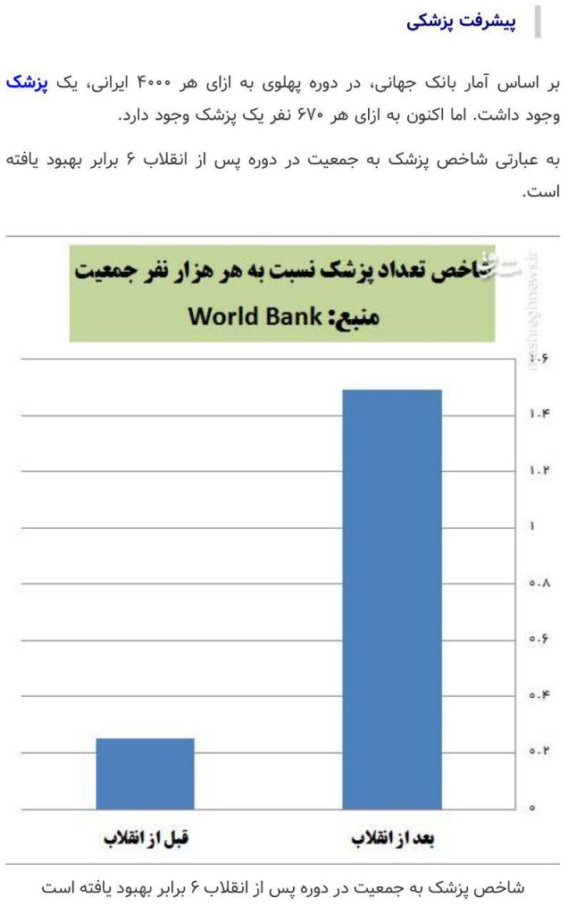 شاخص تعداد پزشک