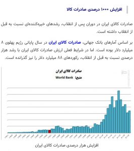 صادرات کالا