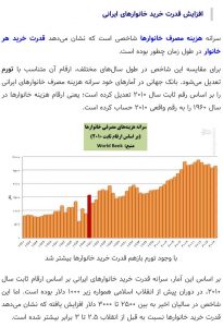 هزینه مصرف خانوارها